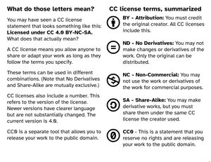 A digital spread for a zine with an explanation of how CC licenses work, including the abbreviations for specific terms of use.